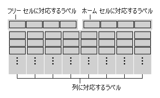 $B0LCV$rJ];}$9$k%i%8%*(J $B%\%?%s$N%i%Y%k(J