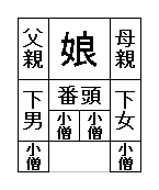 $B%V%m%C%/0LCV$NNc(J