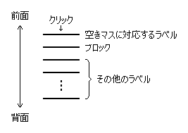 $B%i%Y%k$N=E$J$j(J