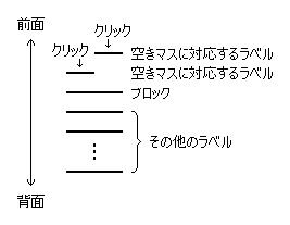 $B%i%Y%k$N=E$J$j!J(J2 $BJ}8~!K(J