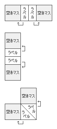 2 $BJ}8~$N%i%Y%k$N7A(J