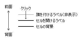 $B%;%k$N9=@.(J 1