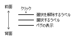 $B%i%Y%k$N=E$J$j(J 2