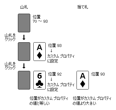 $B;3;%!?<N$F;%$NF0$-(J